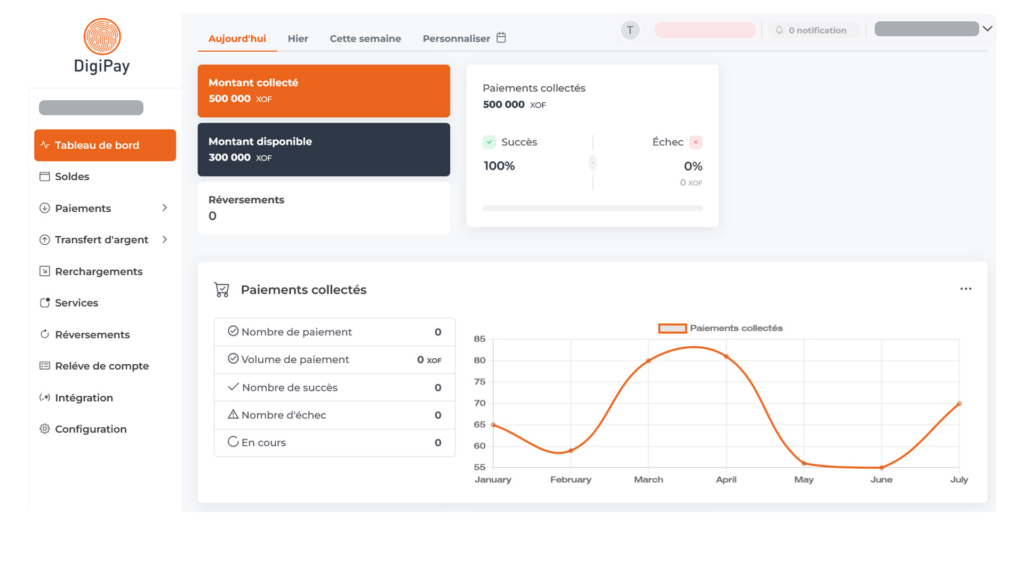 Tableau de bord - DigiPay
